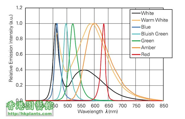 LED spectrum -01.jpg